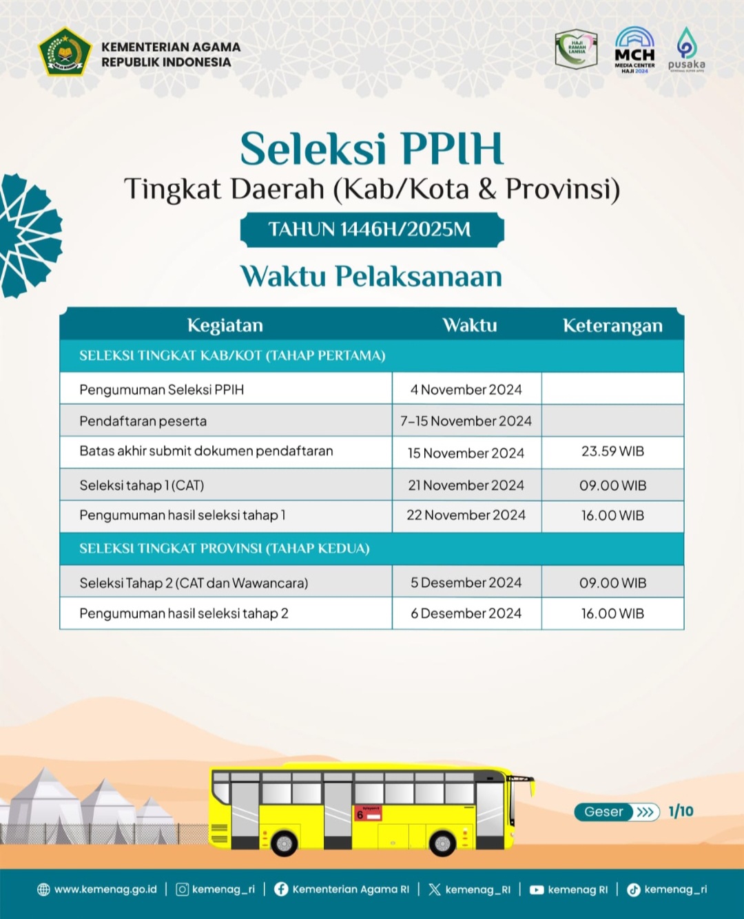 Petugas Haji 2025 Tingkat Daerah Dibuka, Simak Syarat dan Jadwalnya