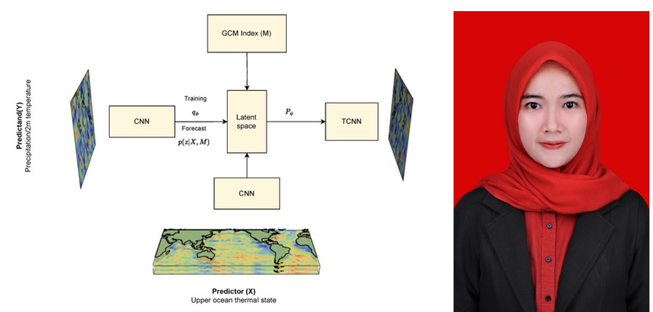 Prediksi Cuaca Berbasis Machine Learning: Langkah Strategis Menuju Ketahanan Nasional di Era Perubahan Iklim